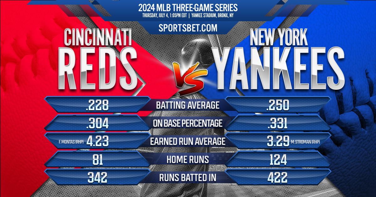 2024 MLB Regular Season Game - Reds vs. Yankees: Will the Reds sweep the Yankees?